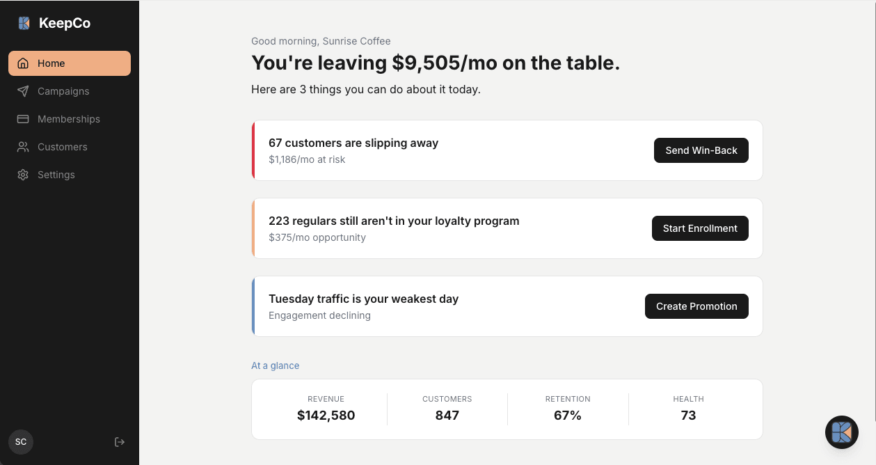 KeepCo dashboard showing customer insights and revenue analytics